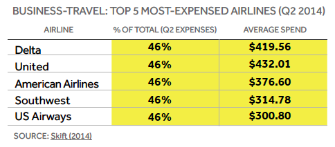 expensed-airlines-digital-business-traveler