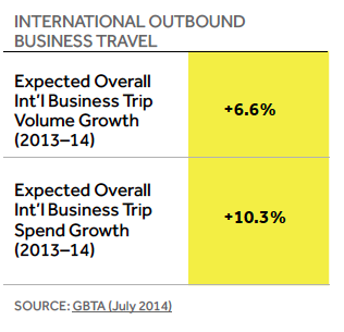 intl-outbound-travel-digital-business-traveler