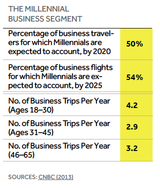 millennial-business-segment-digital-business-traveler